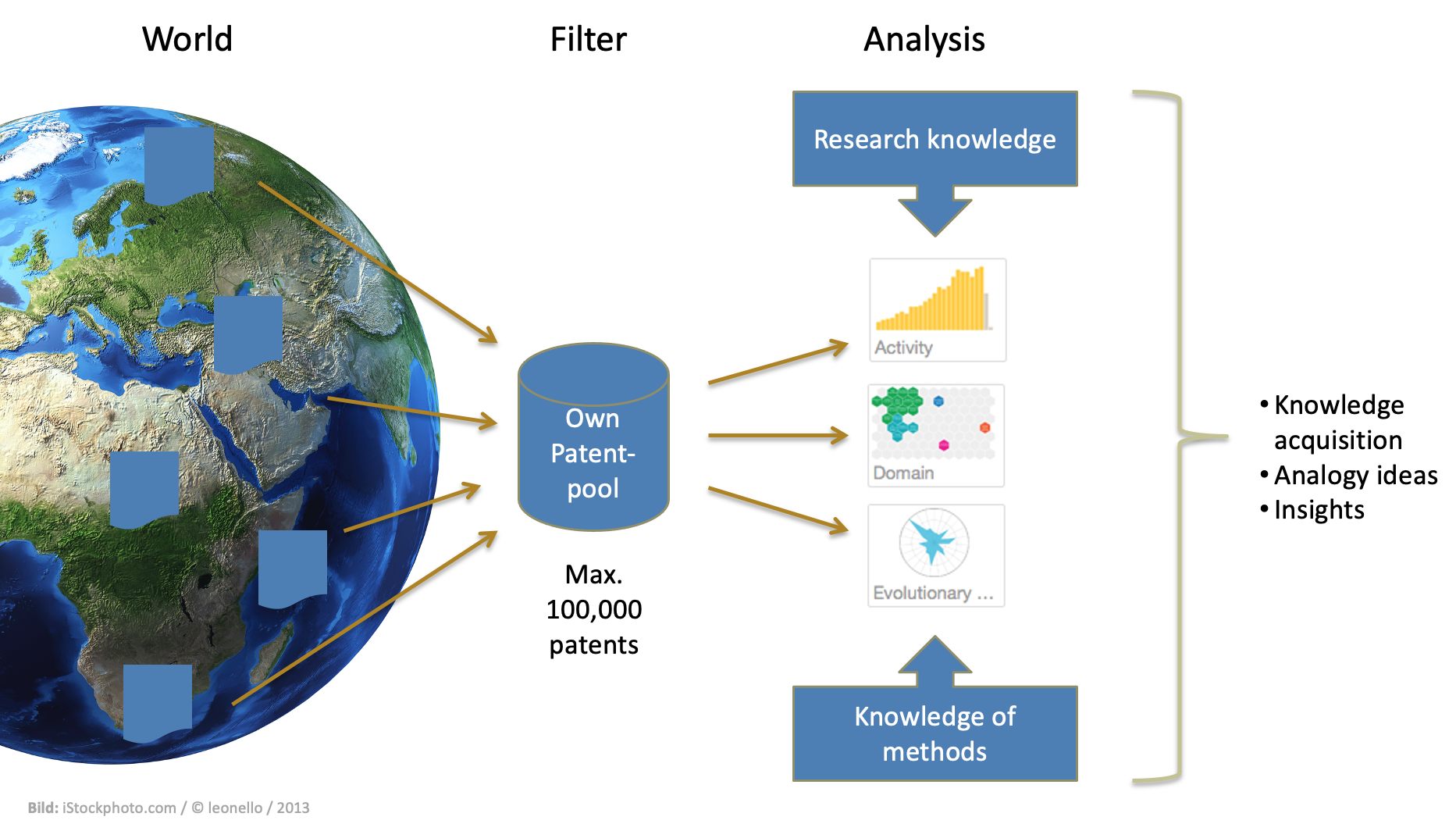 Functionality PatentInspiration Functionality PatentInspiration