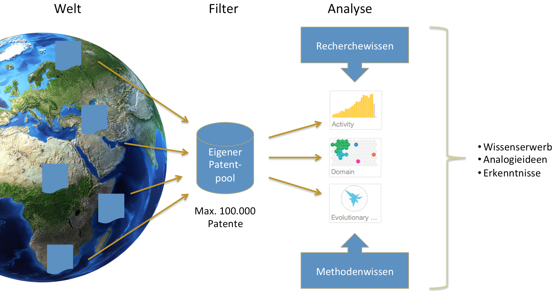 Funktionsweise PatentInspiration