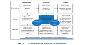 Usta_kfzscheinwerfer
